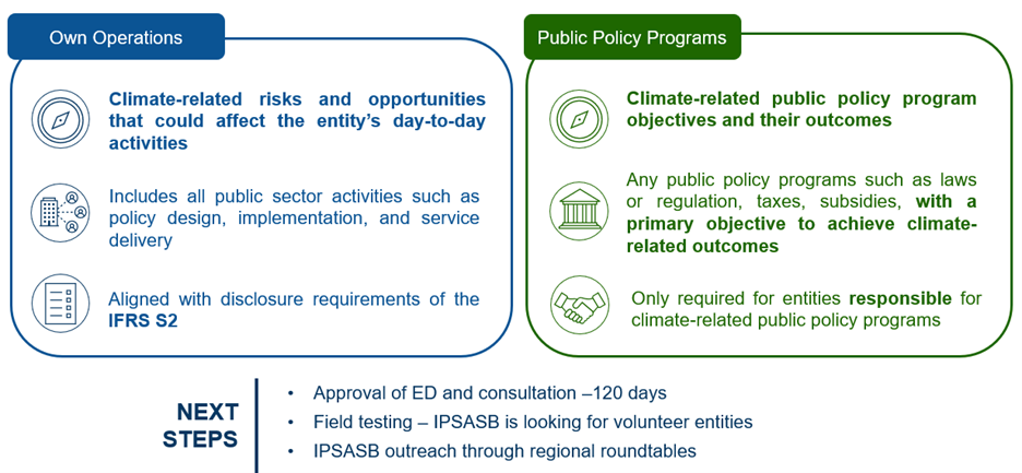 Own Operations and Public Policy Programs