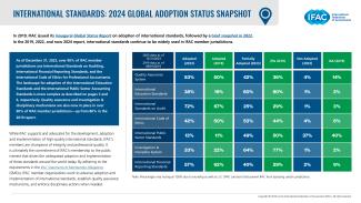 IFAC-International-Standards-2024-Global-Adoption-Snapshot.pdf