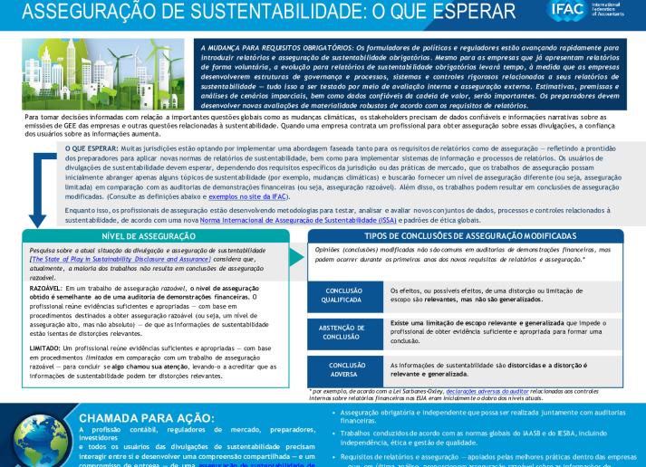 Asseguração-de-Sustentabilidade-O-Que-Esperar.pdf