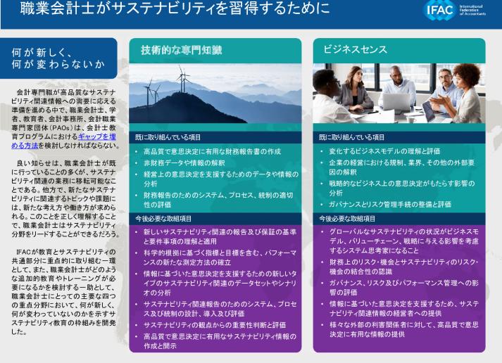IFAC-Equipping-Professional-Accountants-Sustainability_JP_Secure.pdf