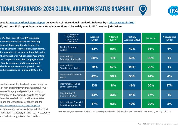 IFAC-International-Standards-2024-Global-Adoption-Snapshot.pdf