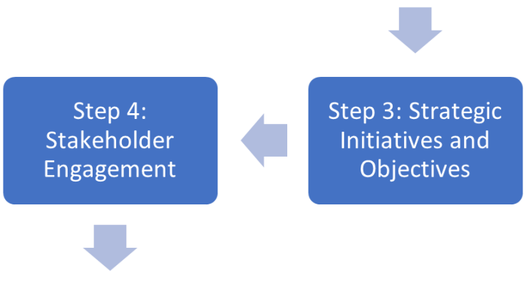 Phase 1 Strategy Development Guide