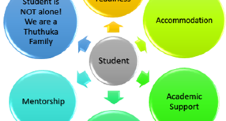 SAICA student network