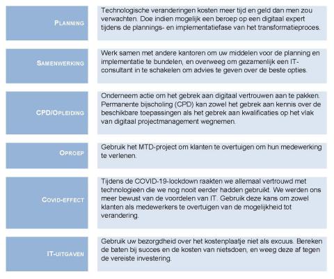 Final Dutch