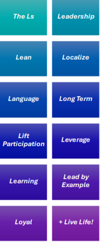 PAIB "The Ls" table