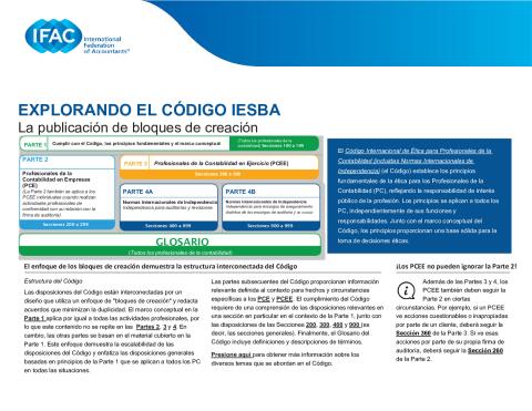 Exploring the IESBA Code_Building Blocks Installment_ES_Secure.pdf