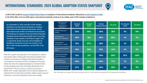 IFAC-International-Standards-2024-Global-Adoption-Snapshot.pdf