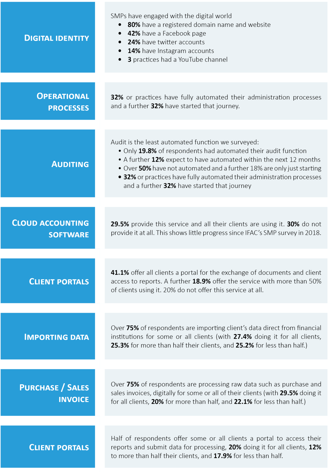 Survey Result Table