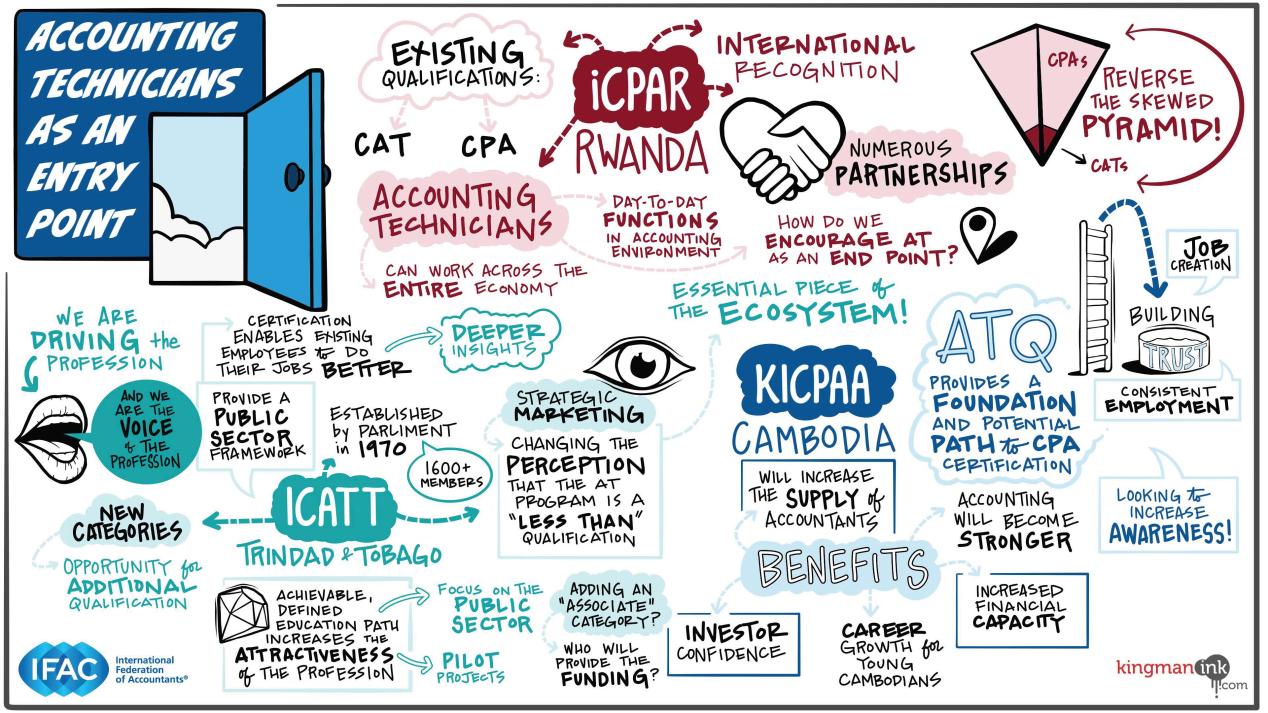 Illustration of discussion points about accounting technicians