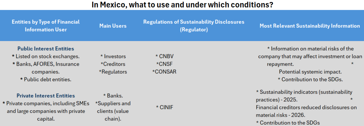 A chart showing which ESG regulations to use