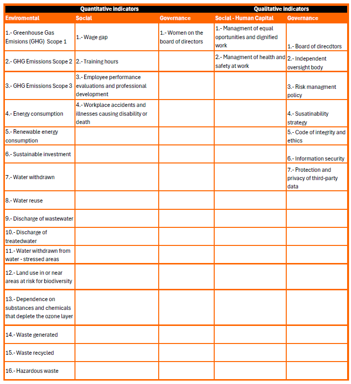 A chart showing qualitative and quantitative indicators of ESG